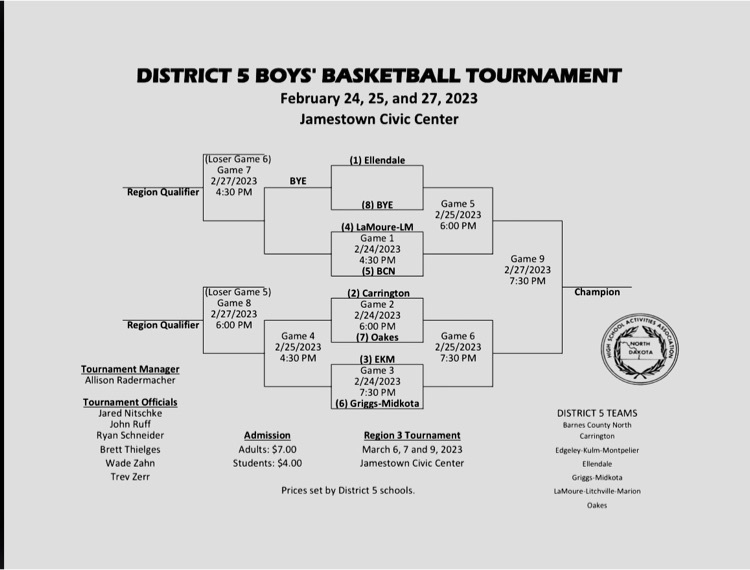BBB Districts 